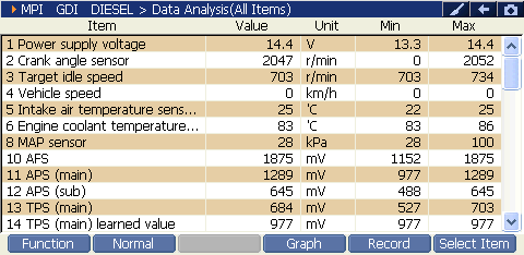 2000 RPM preview